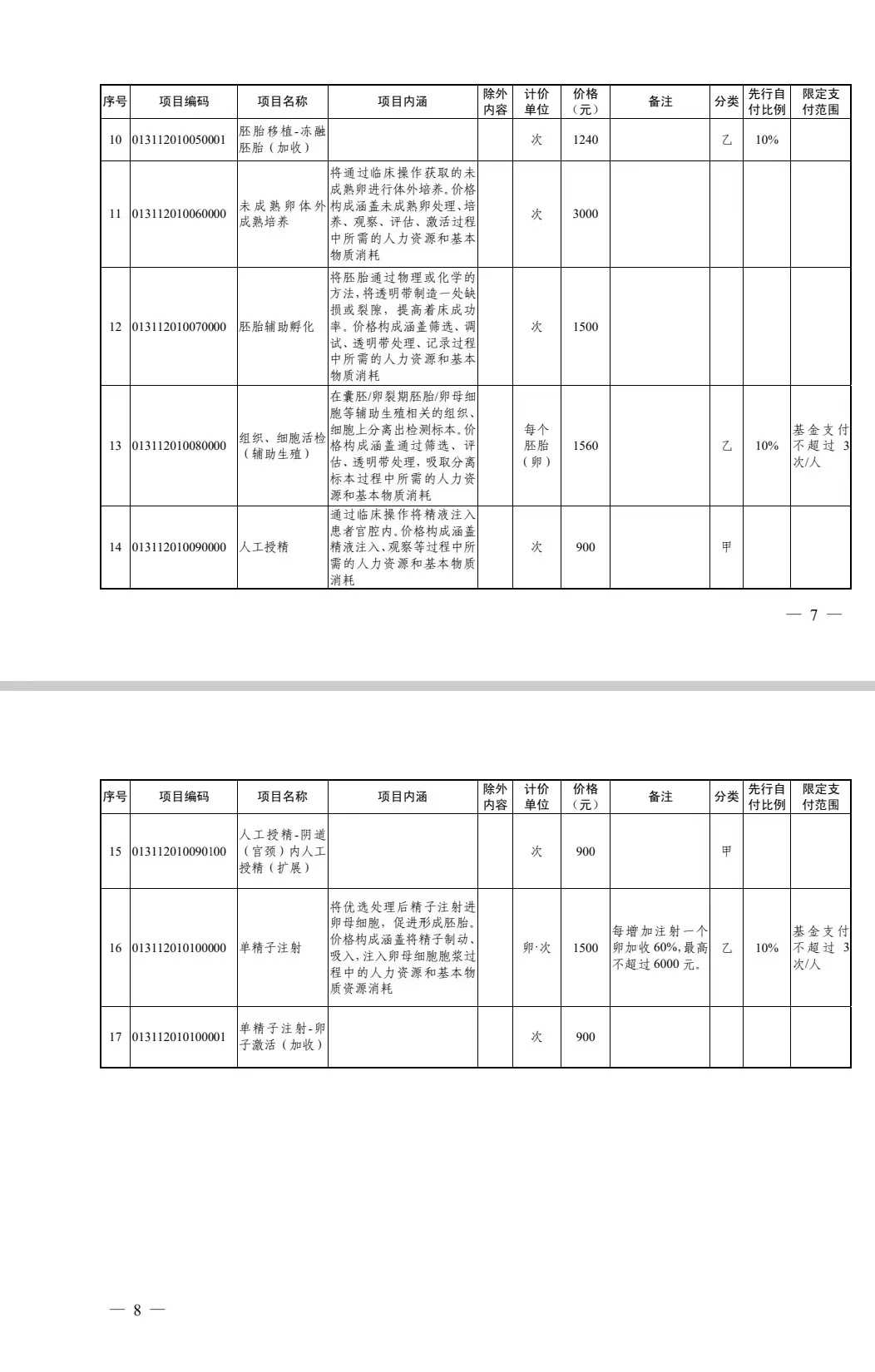 双子宫试管必须做宫腔镜-双子宫试管可以放双胎吗