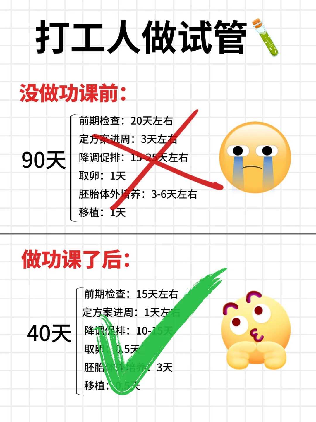 重庆私立医院 供卵,重庆生育政策，对独生子女及二孩三孩家庭都有啥奖励？一