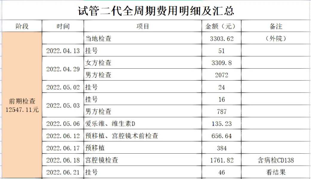 输卵管积水对移植影响 输卵管有积水移植有没有影响
