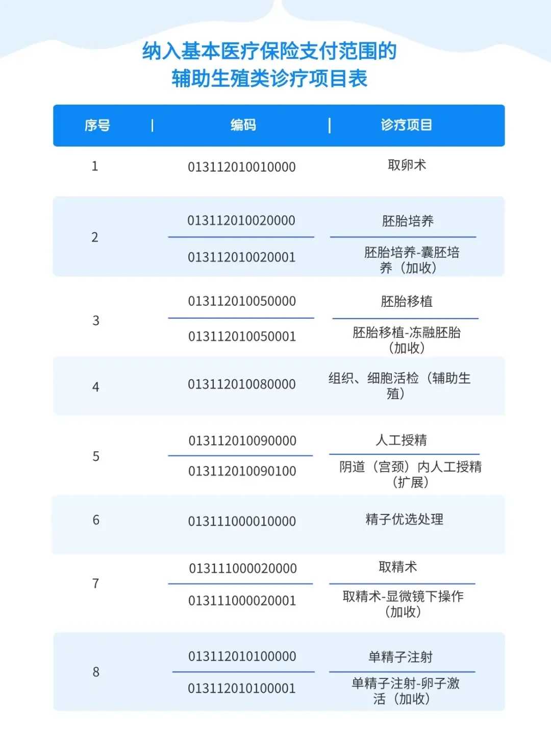 国际助孕网_包生男孩医院,卵巢早衰检查什么项目?要做哪些检查?