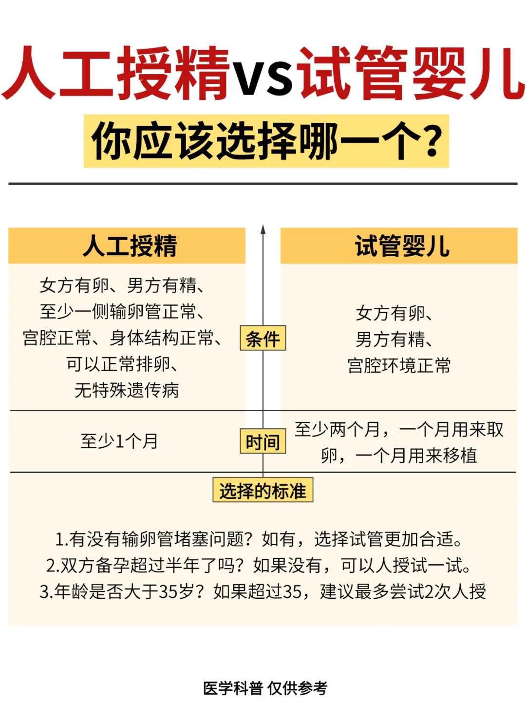 郑州试管婴儿有三代吗