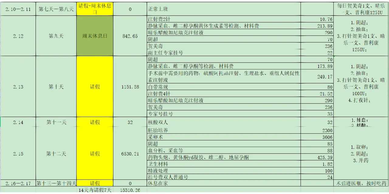 试管婴儿取卵针从哪进